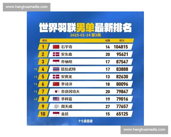 最新羽毛球世界排名解析及选手实力对比全景分析